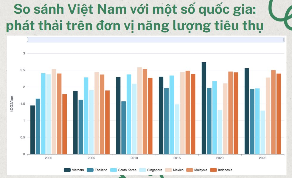 Chuyên gia kinh tế trưởng ADB: 21% khoản vay ngân hàng đánh giá về tác động môi trường và xã hội, phát hành trái phiếu xanh ở Việt Nam còn thấp- Ảnh 2.