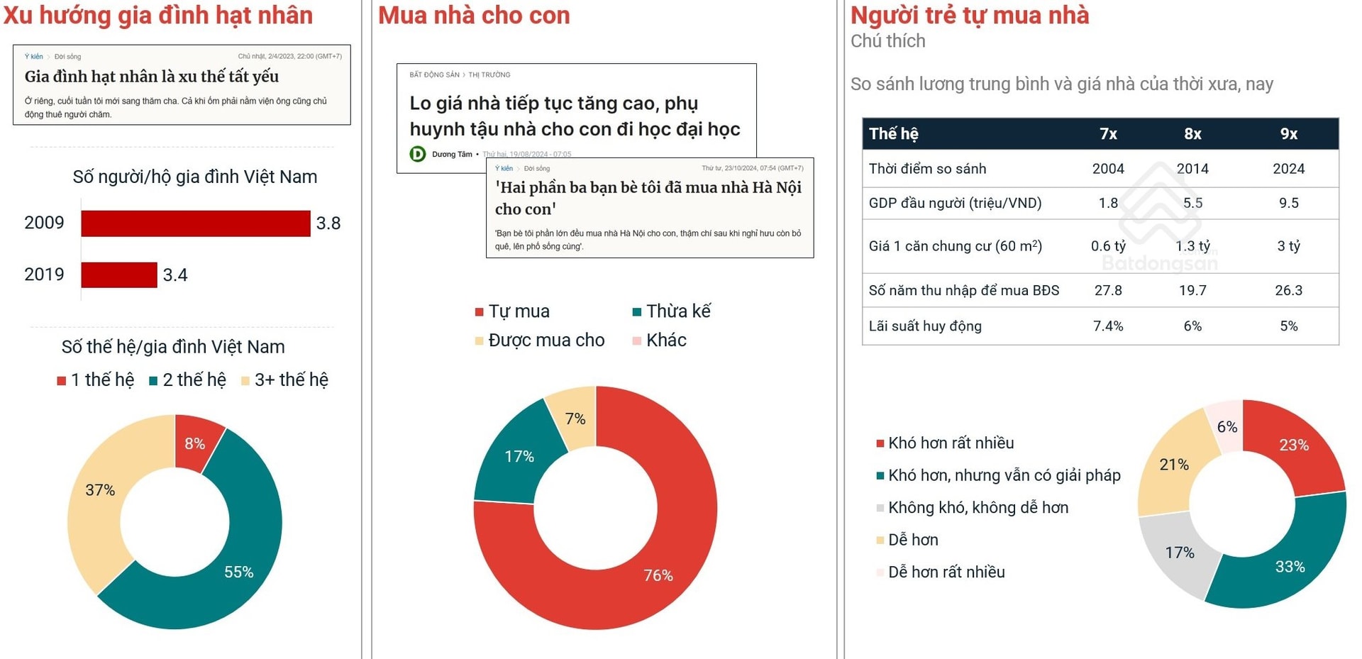 Góc "lướt sóng": Gần 90% người Việt chỉ nắm giữ bất động sản dưới 1 năm- Ảnh 5.