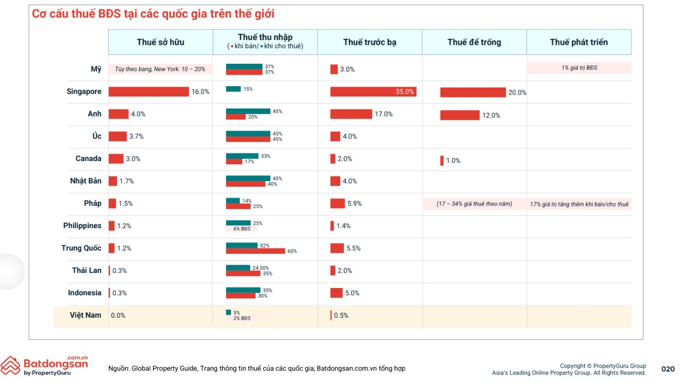 Góc "lướt sóng": Gần 90% người Việt chỉ nắm giữ bất động sản dưới 1 năm- Ảnh 3.