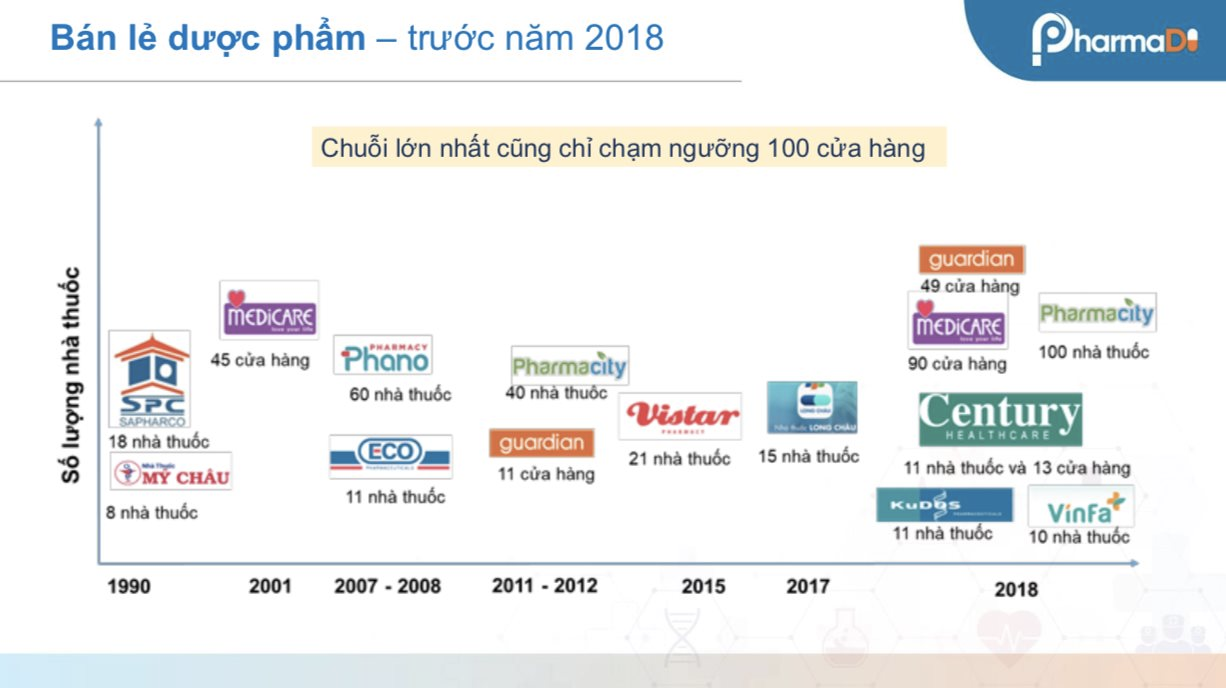 Thế trận giằng co kỳ thú giữa Long Châu - Pharmacity - An Khang và tiệm thuốc tây ở các tỉnh lẻ: 'Ông lớn' sẽ thắng trong tương lai?- Ảnh 2.