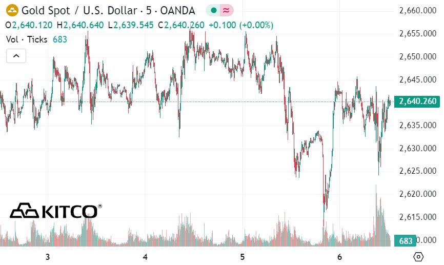 Ngân hàng trung ương Trung Quốc tiếp tục mua vàng- Ảnh 1.