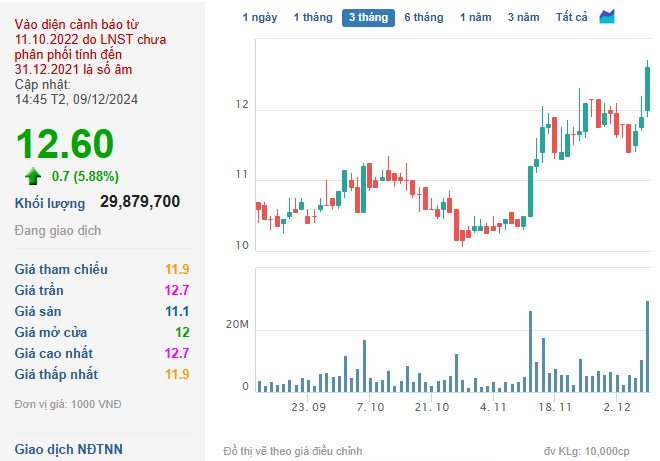 VN-Index tăng điểm phiên thứ 3 liên tiếp, cổ phiếu “họ” Hoàng Anh Gia Lai được “gom” mạnh- Ảnh 2.