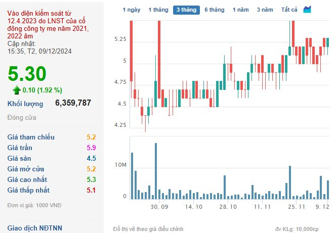 VN-Index tăng điểm phiên thứ 3 liên tiếp, cổ phiếu “họ” Hoàng Anh Gia Lai được “gom” mạnh- Ảnh 3.