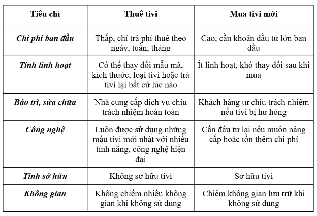 Thuê tivi: Giải pháp tiết kiệm và tạo ấn tượng mạnh trong sự kiện- Ảnh 2.