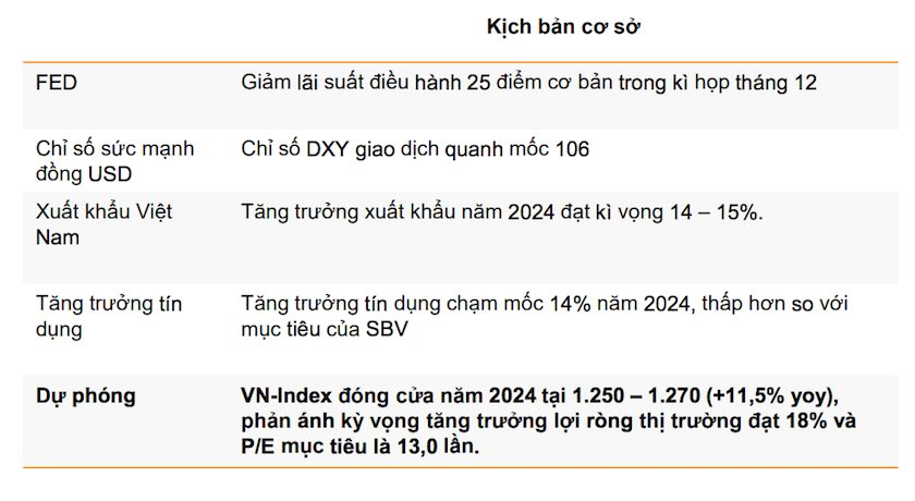 VNDirect: Định giá chứng khoán đang chiết khấu hấp dẫn, thời điểm phù hợp để tích lũy cổ phiếu dài hạn- Ảnh 3.