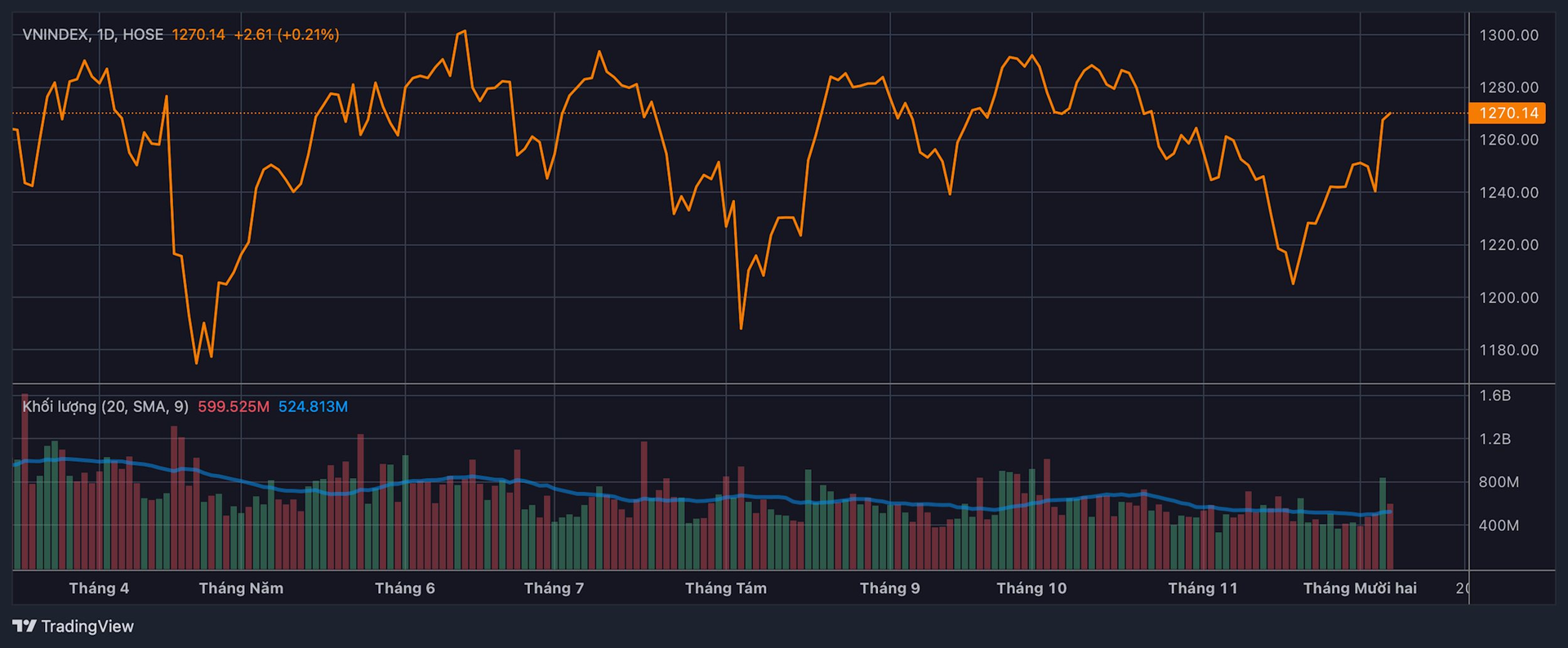 Chuyên gia Agriseco: Chứng khoán có thể rung lắc trước khi vào sóng mới, nhiều nhóm cổ phiếu xứng đáng được định giá cao hơn- Ảnh 2.