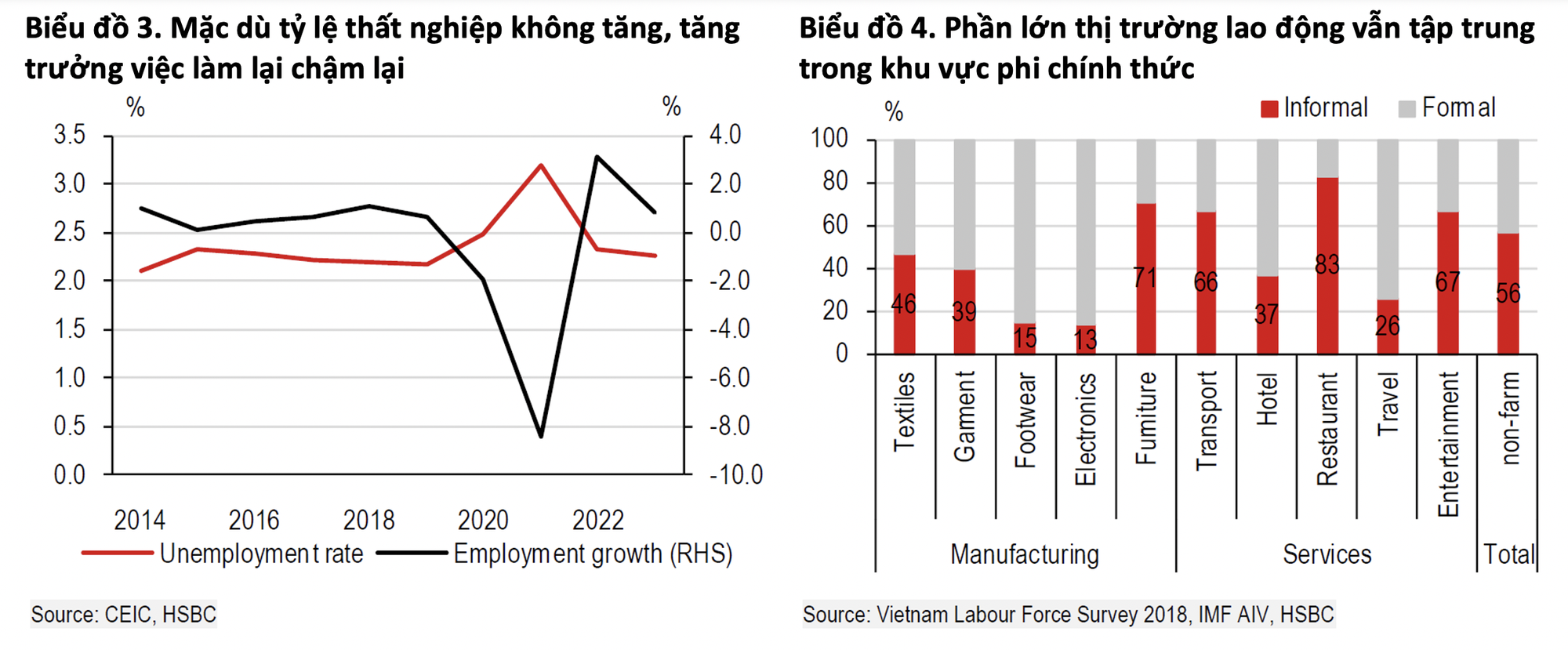 Kinh tế Việt Nam năm Giáp Thìn 2024: "Thả con săn sắt, bắt con cá rô" - Ảnh 2.