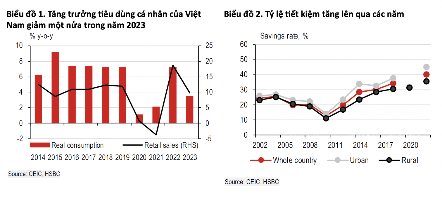 Kinh tế Việt Nam năm Giáp Thìn 2024: "Thả con săn sắt, bắt con cá rô" - Ảnh 1.