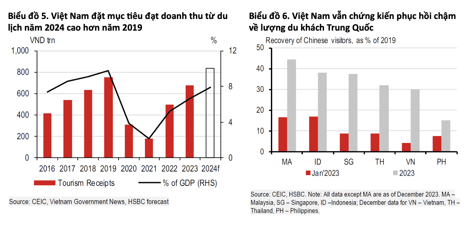 Kinh tế Việt Nam năm Giáp Thìn 2024: "Thả con săn sắt, bắt con cá rô" - Ảnh 3.