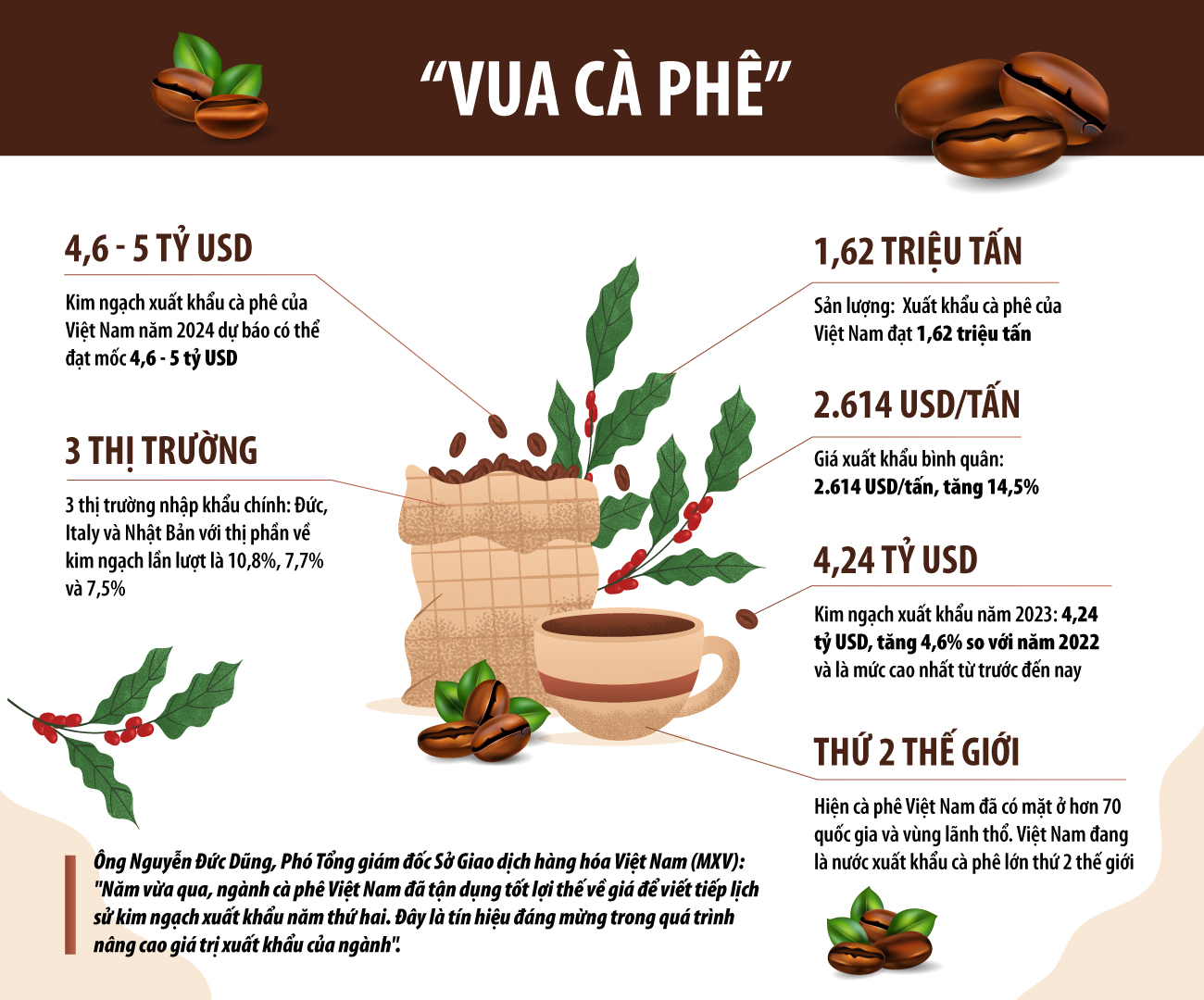 Tự hào Việt Nam: Top 5 mặt hàng 