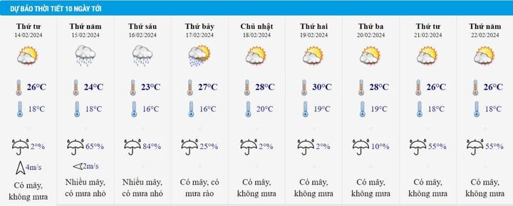 Dự báo thời tiết 10 ngày từ đêm 13/2 đến 23/2 cho Hà Nội và cả nước - Ảnh 2.