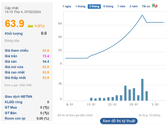 Mới lên sàn trong tháng 1,  bộ đôi doanh nghiệp có cổ phiếu tăng phi mã 400%-500% có gì đặc biệt? - Ảnh 5.