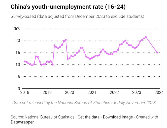 Áp lực kinh tế khó khăn bủa vây, giới trẻ Trung Quốc ‘nằm yên, mặc kệ đời’: ‘Thời gian rảnh quý giá hơn vài nghìn nhân dân tệ’ - Ảnh 2.