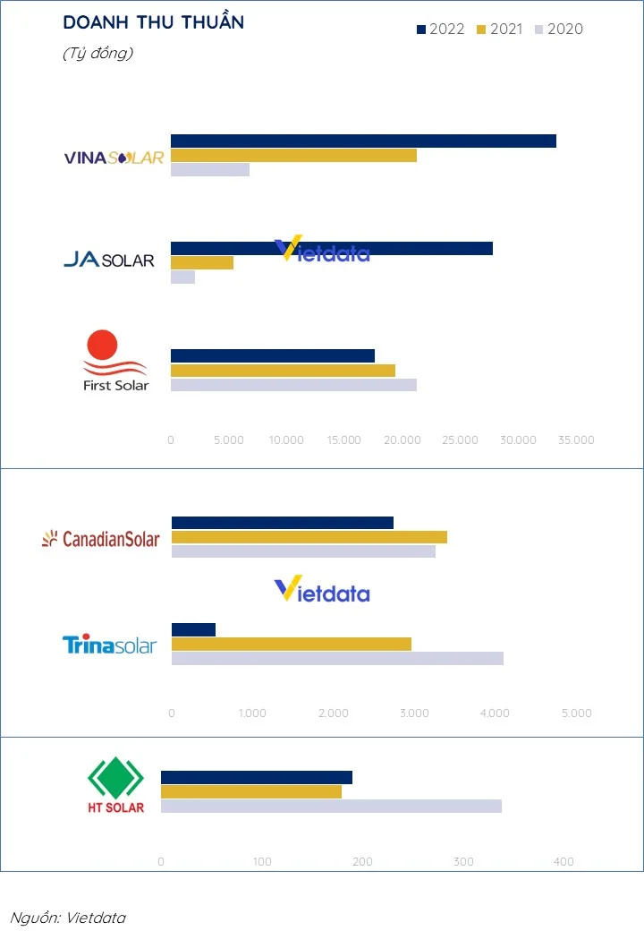 Sau 3 DA thần tốc tại Quảng Ninh, công ty pin năng lượng mặt trời Trung Quốc chiếm thị phần lớn nhất Việt Nam dự kiến doanh thu 2024 tăng gấp 3 lần lên 2,4 tỷ USD - Ảnh 3.