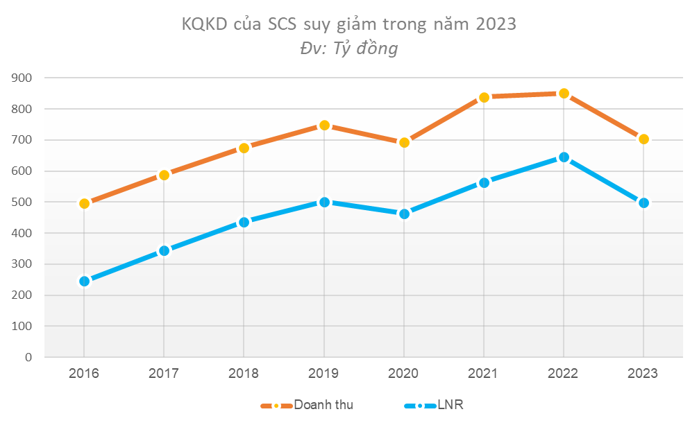 DN hàng không siêu lợi nhuận trên sàn lấy mất “khách sộp” Qatar Airways từ đối thủ cạnh tranh duy nhất - Ảnh 1. DN hàng không siêu lợi nhuận trên sàn lấy mất “khách sộp” Qatar Airways từ đối thủ cạnh tranh duy nhất - Ảnh 1.