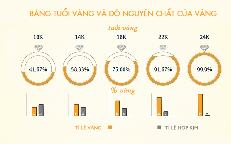 6 lưu ý chị em đặc biệt phải nhớ khi mua vàng ngày vía Thần Tài- Ảnh 2. 6 lưu ý chị em đặc biệt phải nhớ khi mua vàng ngày vía Thần Tài- Ảnh 2.