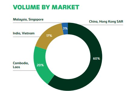 Vượt bão “nồng độ cồn”, Carlsberg ngược dòng ngoạn mục ở Việt Nam, tăng trưởng nhờ dòng sản phẩm cao cấp - Ảnh 2.