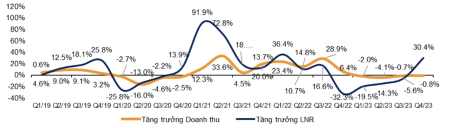 Vốn hóa thị trường chứng khoán Việt Nam tăng 660.000 tỷ đồng sau 2 tháng - Ảnh 2.