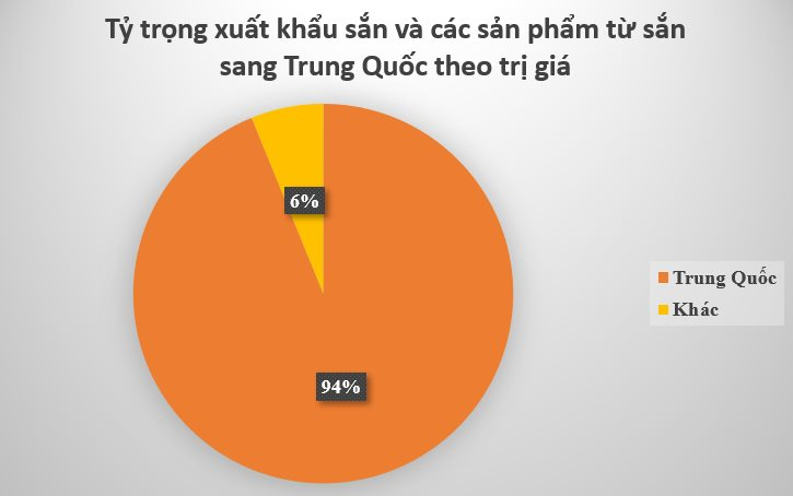 Sau gạo, ‘vàng trắng’ dưới lòng đất của Việt Nam bất ngờ lên cơn sốt: Xuất khẩu tăng mạnh gần 400% tháng đầu năm, Trung Quốc ráo riết săn lùng - Ảnh 3. Sau gạo, ‘vàng trắng’ dưới lòng đất của Việt Nam bất ngờ lên cơn sốt: Xuất khẩu tăng mạnh gần 400% tháng đầu năm, Trung Quốc ráo riết săn lùng - Ảnh 3.