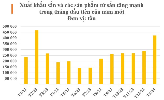 Sau gạo, ‘vàng trắng’ dưới lòng đất của Việt Nam bất ngờ lên cơn sốt: Xuất khẩu tăng mạnh gần 400% tháng đầu năm, Trung Quốc ráo riết săn lùng - Ảnh 2. Sau gạo, ‘vàng trắng’ dưới lòng đất của Việt Nam bất ngờ lên cơn sốt: Xuất khẩu tăng mạnh gần 400% tháng đầu năm, Trung Quốc ráo riết săn lùng - Ảnh 2.