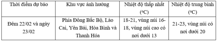 Bắc Bộ sắp đón không khí lạnh, có nơi dưới 12 độ C - Ảnh 2.