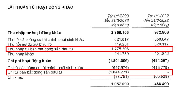 Thu về hơn 1.700 tỷ, Techcombank đã bán tòa nhà trụ sở cũ cho ai? - Ảnh 1.