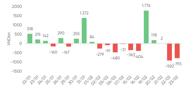 Thị trường chứng khoán diễn biến ra sao sau ngày thứ 6 'đen tối'? - Ảnh 1.