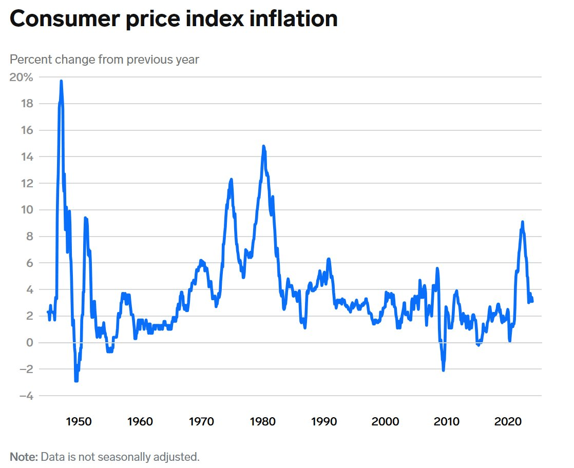 FED tạo ra phép màu cho nền kinh tế số một thế giới, nhưng phần khó giờ mới bắt đầu - Ảnh 2.