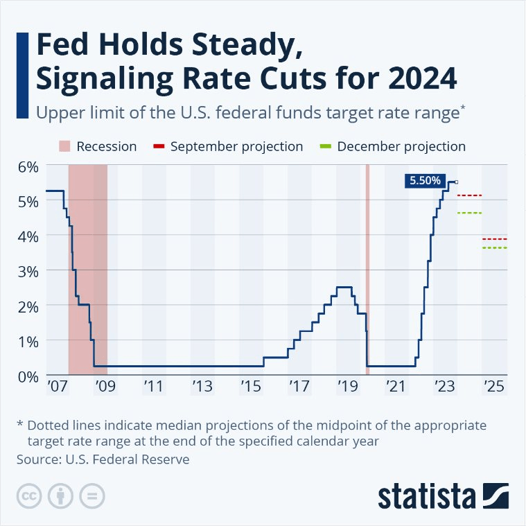 FED tạo ra phép màu cho nền kinh tế số một thế giới, nhưng phần khó giờ mới bắt đầu - Ảnh 3.