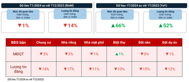 Thị trường đất nền bắt đầu 'ấm' lên - Ảnh 2.