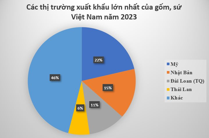 Đây là 'mỏ vàng' được Mỹ, Nhật, Thái Lan liên tục săn lùng: Thu về hơn nửa tỷ USD năm 2023, quy mô đứng thứ 9 thế giới - Ảnh 3.