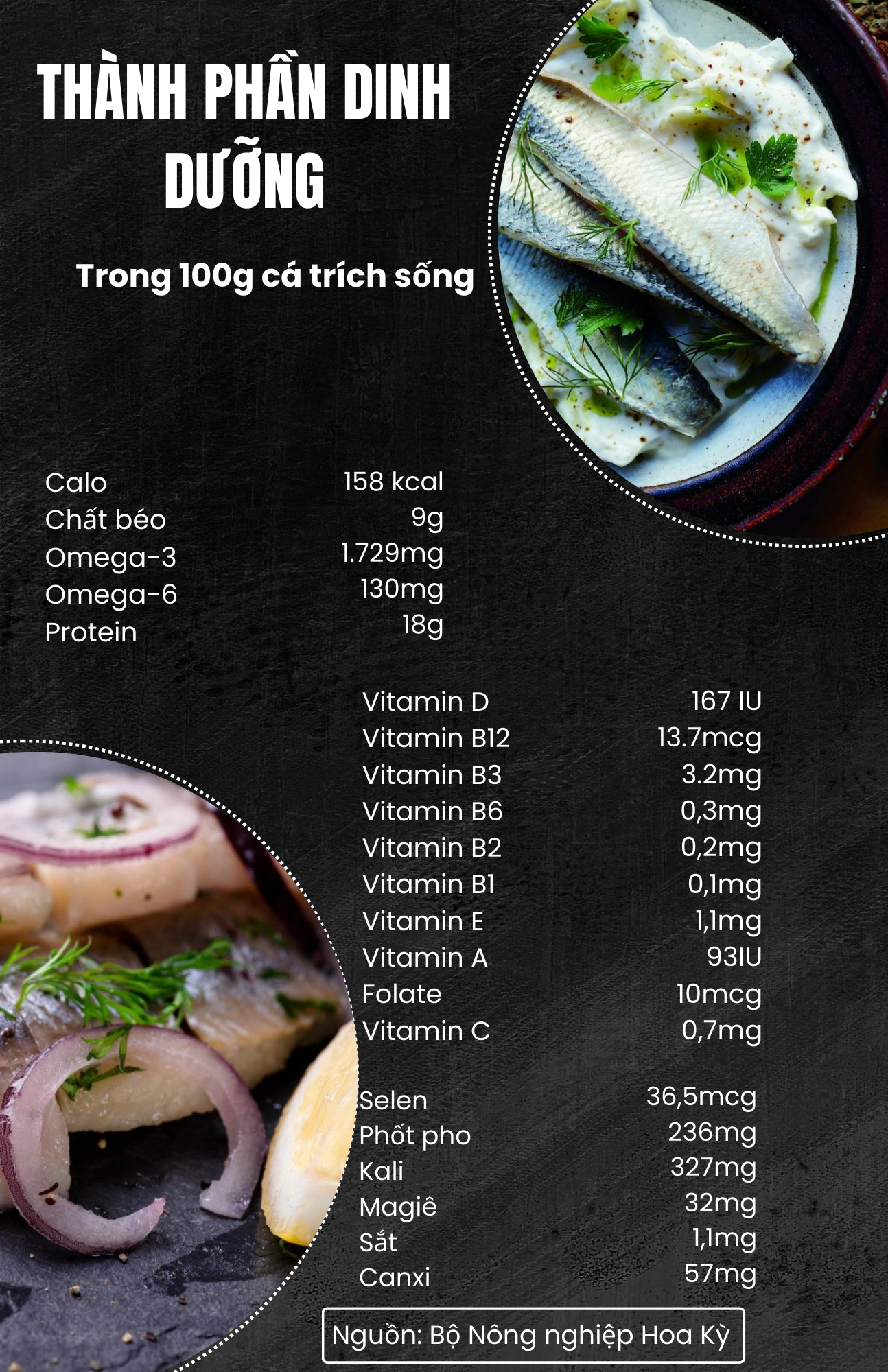 Loại cá nhiều omega 3 hơn cá hồi, chăm ăn giúp hạ huyết áp, khỏe tim: Có giá rẻ bèo tại chợ Việt- Ảnh 1. Loại cá nhiều omega 3 hơn cá hồi, chăm ăn giúp hạ huyết áp, khỏe tim: Có giá rẻ bèo tại chợ Việt- Ảnh 1.