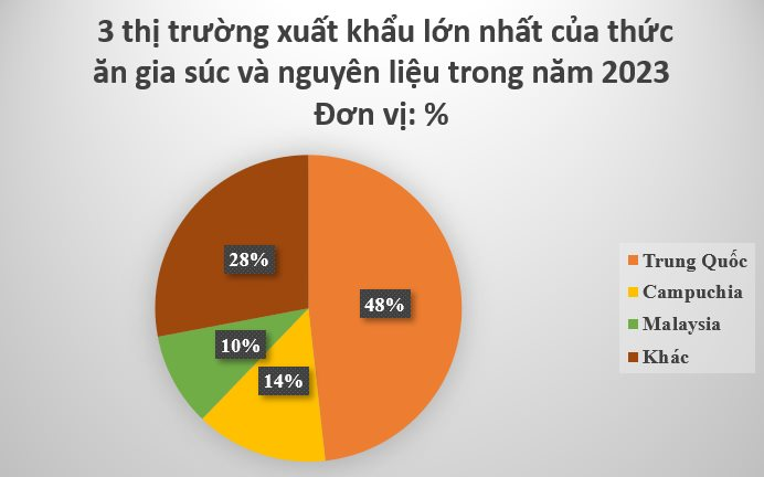Trung Quốc săn lùng mặt hàng mới nổi của Việt Nam dù có sản lượng đứng đầu thế giới: Thu về hơn 1 tỷ USD năm qua, Campuchia, Malaysia cũng tham gia cuộc đua - Ảnh 3.
