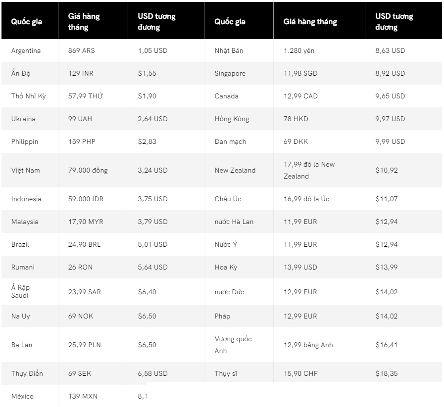 Giá YouTube Premium ở Việt Nam thuộc top rẻ nhất thế giới: Vì sao Google ưu ái người dùng Việt?- Ảnh 1. Giá YouTube Premium ở Việt Nam thuộc top rẻ nhất thế giới: Vì sao Google ưu ái người dùng Việt?- Ảnh 1.