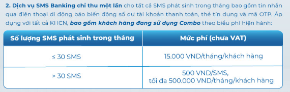 Hai ngân hàng lớn có hàng triệu người dùng chính thức thay đổi biểu phí SMS Banking từ tháng 3 - Ảnh 1.