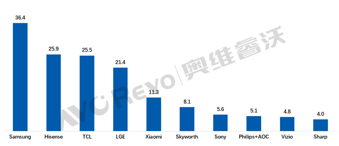 Từng là biểu tượng của sự khá giả, món điện tử gắn liền với Sony, Sharp này lại đang 'đếm ngược'?- Ảnh 2. Từng là biểu tượng của sự khá giả, món điện tử gắn liền với Sony, Sharp này lại đang 'đếm ngược'?- Ảnh 2.