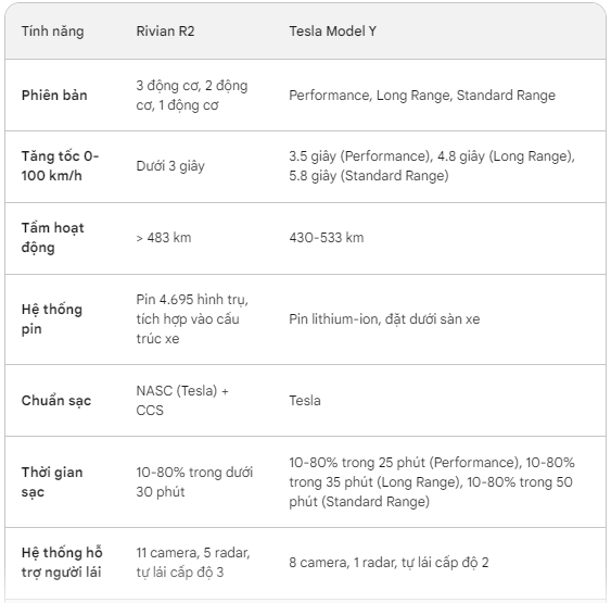 Xuất hiện mẫu xe tự lái cấp độ 3 tương đương Mercedes, VinFast VF 8 gặp khó?- Ảnh 3. Xuất hiện mẫu xe tự lái cấp độ 3 tương đương Mercedes, VinFast VF 8 gặp khó?- Ảnh 3.