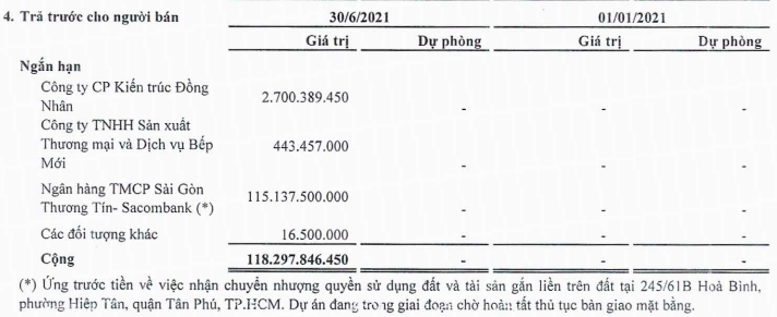 6.327 m2 đất vàng quận Tân Phú, Sài Gòn đã gián tiếp về tay đại gia Nguyễn Cao Trí- Ảnh 1.