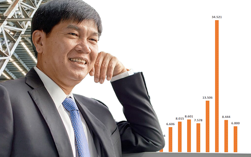 Tỷ phú Trần Đình Long muốn Hòa Phát lấy lại mốc lợi nhuận vạn tỷ, tăng vốn lên gần 64.000 tỷ đồng cho 'xứng tầm' - Ảnh 1.