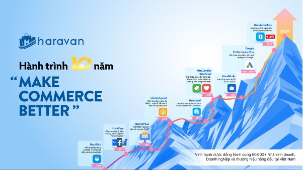 Haravan và hành trình 10 năm Make Commerce Better - Ảnh 2.