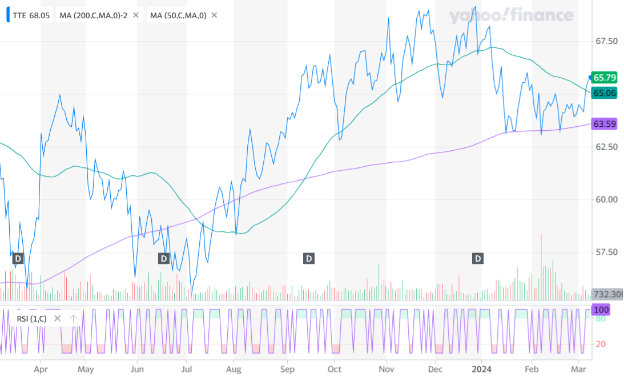 TotalEnergies tăng cường hiện diện và hợp tác ngoài khơi Nam Phi - Ảnh 2.
