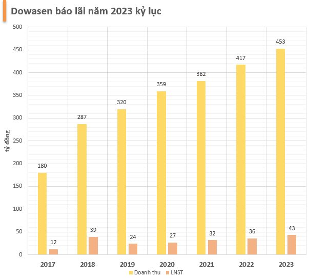 Vừa báo lãi 2023 kỷ lục, một công ty bán nước trên sàn chứng khoán bị khởi tố 2 lãnh đạo - Ảnh 2.