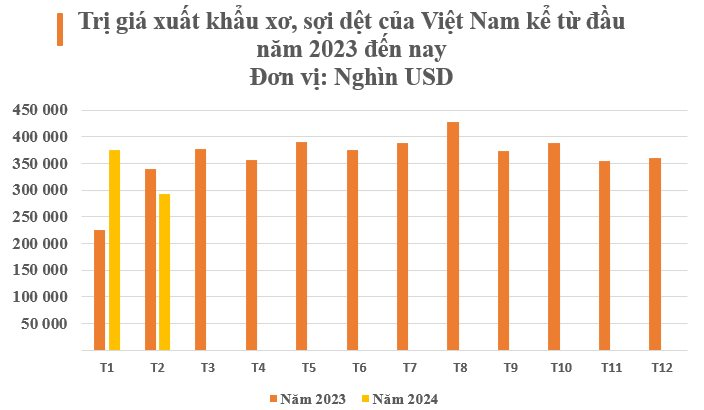 ‘Kho vàng’ của Việt Nam được Trung Quốc liên tục đổ tiền săn lùng: Nước ta đứng thứ 6 trên bản đồ thế giới, Hàn Quốc, Mỹ cũng tranh mua - Ảnh 2.