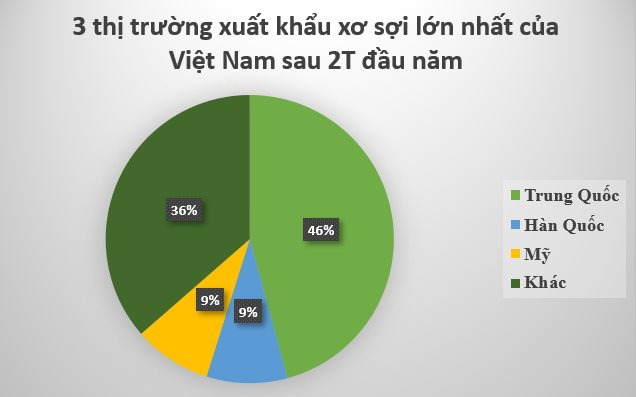 ‘Kho vàng’ của Việt Nam được Trung Quốc liên tục đổ tiền săn lùng: Nước ta đứng thứ 6 trên bản đồ thế giới, Hàn Quốc, Mỹ cũng tranh mua - Ảnh 3.