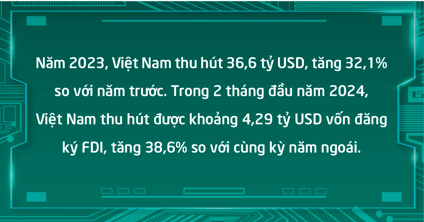 GS.TS Nguyễn Mại phân tích cơ hội đưa Việt Nam trở thành cường quốc trong lĩnh vực 'nóng' nhất toàn cầu và khả năng tăng trưởng GDP vượt mức 7% năm 2024 - Ảnh 4.