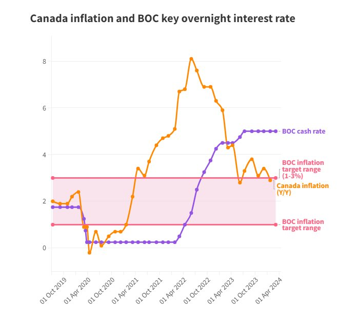 Tiết lộ thời điểm 9 nền kinh tế hàng đầu có thể bắt đầu cắt giảm lãi suất trong năm nay, chuyên gia khẳng định: ‘2024 là năm xoay trục’, nhưng một quốc gia có thể tăng lãi suất vào tháng 4 - Ảnh 5.