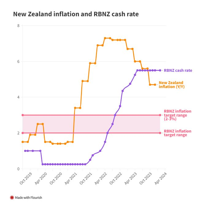 Tiết lộ thời điểm 9 nền kinh tế hàng đầu có thể bắt đầu cắt giảm lãi suất trong năm nay, chuyên gia khẳng định: ‘2024 là năm xoay trục’, nhưng một quốc gia có thể tăng lãi suất vào tháng 4 - Ảnh 7.