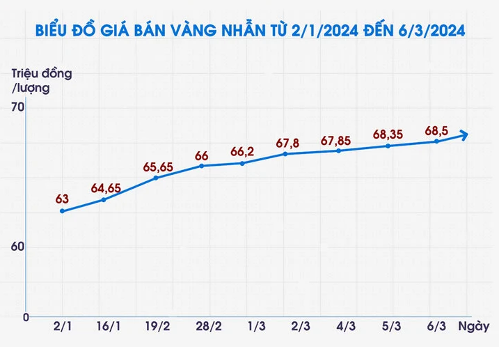 Giá vàng miếng và vàng nhẫn đua nhau lao dốc từ đỉnh cao lịch sử - Ảnh 2.