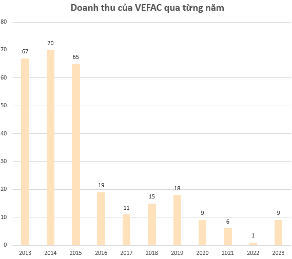 Chủ dự án 1,5 tỷ USD tại Đông Anh và 'đất vàng' 148 Giảng Võ: Cổ phiếu tăng 63% từ đầu năm giúp vốn hóa đạt 1,2 tỷ USD, ngang Vietnam Airlines, Khang Điền, vượt Kinh Bắc - Ảnh 3.