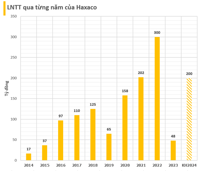 "Trùm" buôn xe Mercedez Haxaco lên kế hoạch lãi gấp 4 lần, muốn giành thị phần bán xe điện của VinFast tại Việt Nam - Ảnh 1. "Trùm" buôn xe Mercedez Haxaco lên kế hoạch lãi gấp 4 lần, muốn giành thị phần bán xe điện của VinFast tại Việt Nam - Ảnh 1.